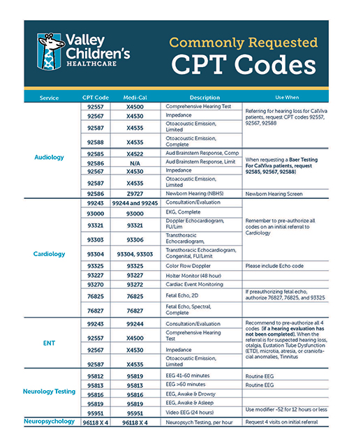 CPT Code Guide Valley Children s Healthcare